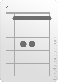 Diagramme de l'accord Bbsus2 (x,1,3,3,1,1)
